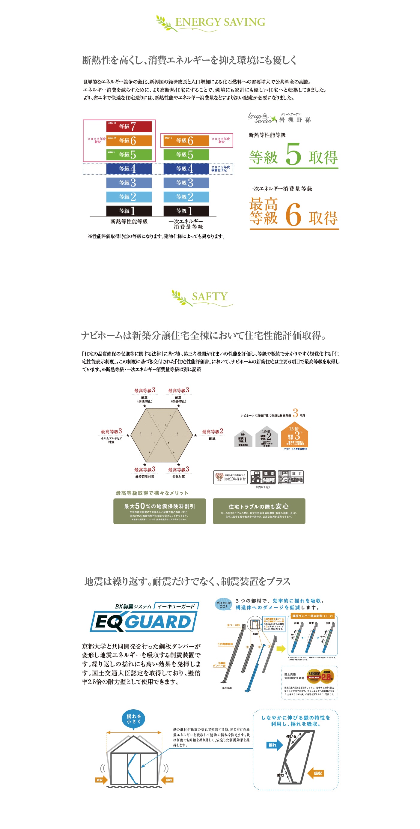 制震装置・住宅性能評価