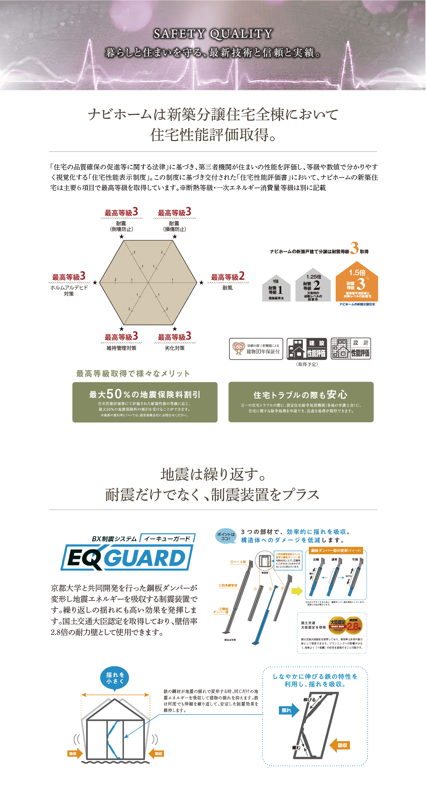 耐震ユニットと住宅性能評価